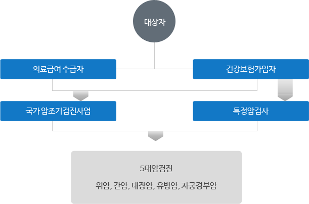 민원절차