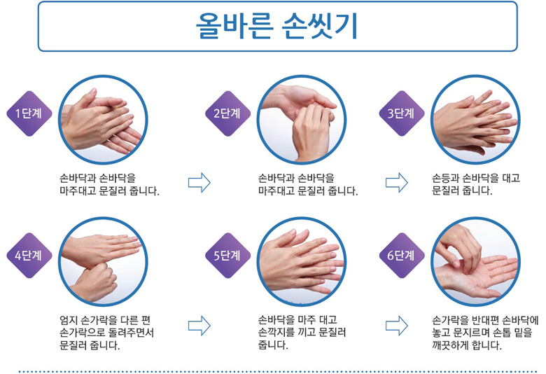1830 손씻기 운동