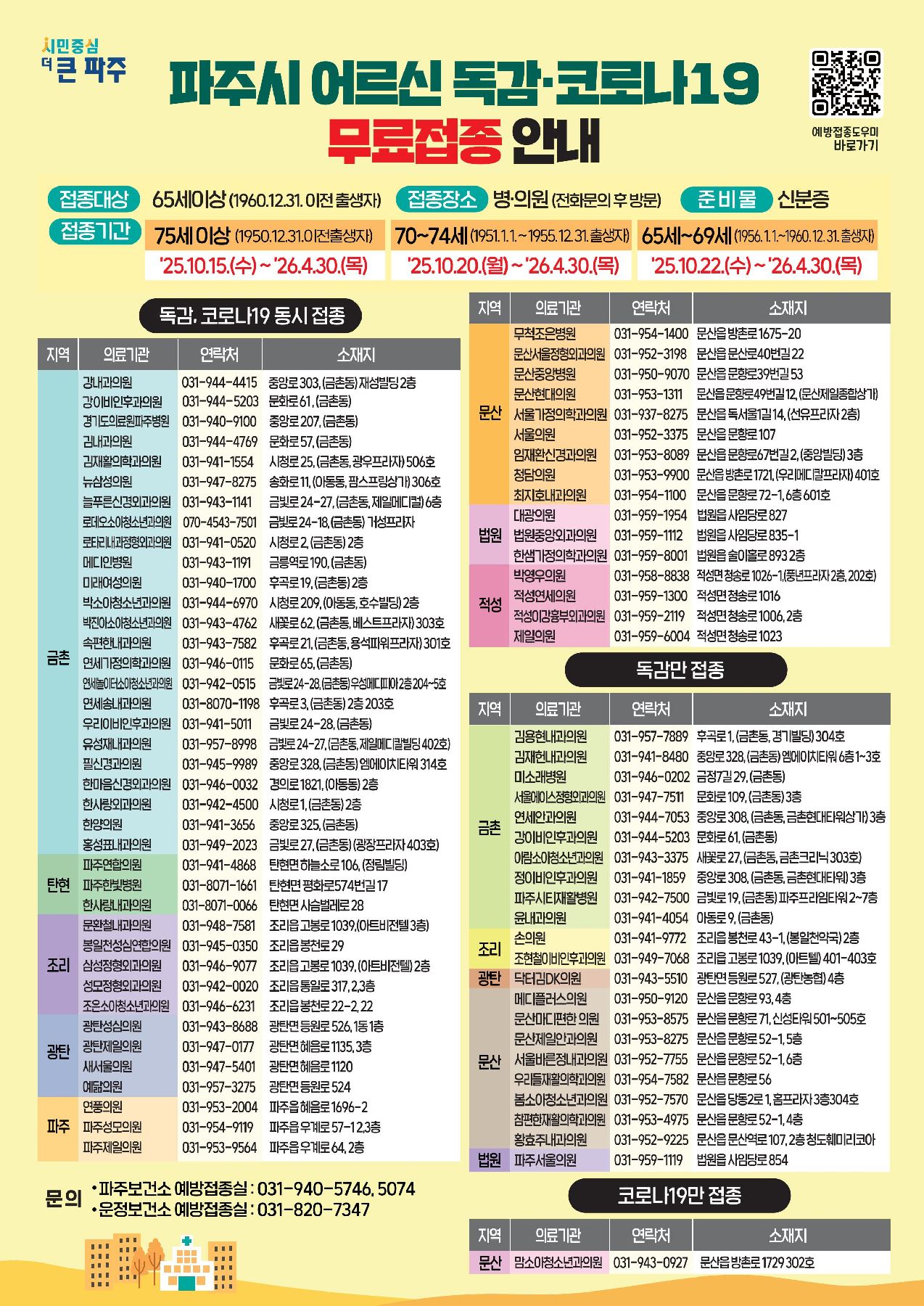파주권역 65세 이상 독감, 코로나 동시접종 가능 의료기관