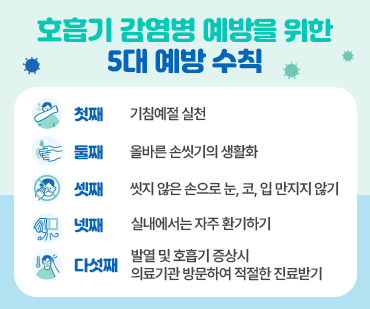 호흡기 감염병 예방을 위한 5대 예방 수칙 / 첫째 - 기침예절 실천, 둘째 - 올바른 손씻기의 생활화, 셋째 - 씻지 않은 손으로 눈, 코, 입 만지지 않기, 넷째 - 실내에서는 자주 환기하기, 다섯째 - 발열 및 호흡기 증상시 의료기관 방문하여 적절한 진료받기