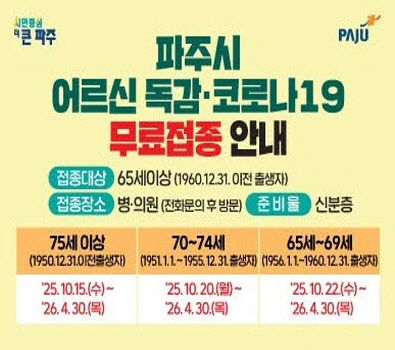 파주시 어르신 독감 코로나19 무료접종 안내 / 접종대상 65세 이상 (1960.12.31. 이전 출생자) 접종장소: 병의원 전화문의 후 방문) 준비물: 신분증 / 75세 이상 (1950.12.31. 이전 출생자) 25.10.15.(수) ~ 26.4.30.(목) / 70-74세 1951.1.1. ~ 1955.12.31.출생자) 25.10.20.(월) 26.4.30.(목) / 65세~69세 1956.1.1. ~ 1960.12.31. 25.10.22.(수) ~ 26.4.30. (목)