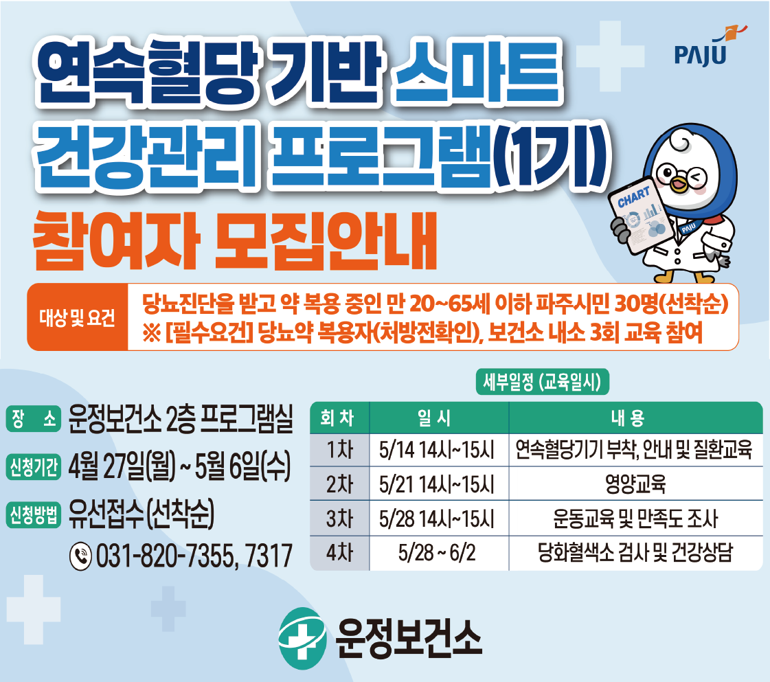 연속혈당 기반 스마트 건강관리 프로그램 (1기) 참여자 모집안내 / 대상 및 요건: 당뇨진단을 받고 약 복용 중인 만20~65세 이하 파주시민 30명(선착순) / 필수요건: 당뇨약 복용자(처방전확인), 보건소 내소 3회 교육참여 / 장소: 운정보건소 2층 프로그램실 / 신청기간: 4월 27일(월) ~ 5월 6일(수) / 신청방법: 유선접수(선착순) 031-820-7355,7317 / 1차: 5월14일 14시~15시:연속혈당기기부착, 안내 및 질환교육 / 2차: 5월21일 14시~15시: 영양교육 / 3차: 5월 28일  /운정보건소